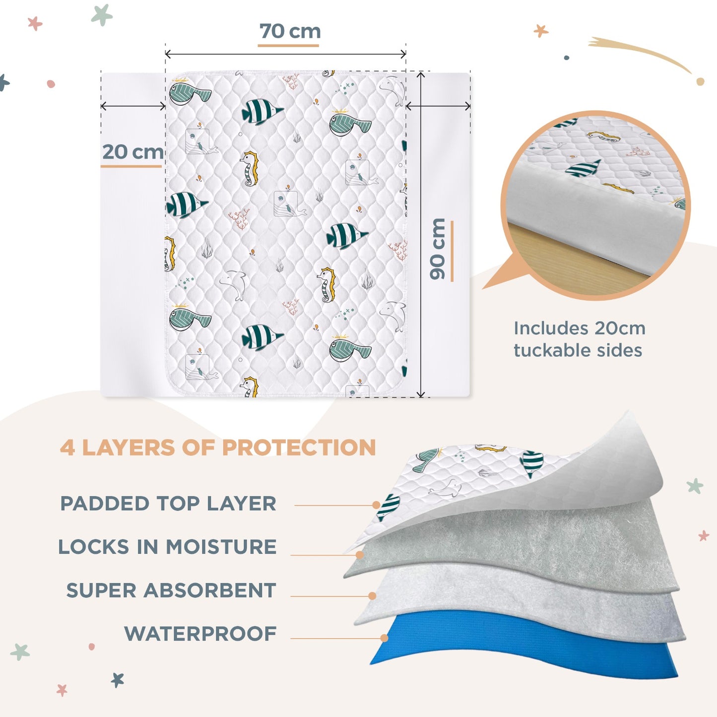 Waterproof Mattress Protector - Fish